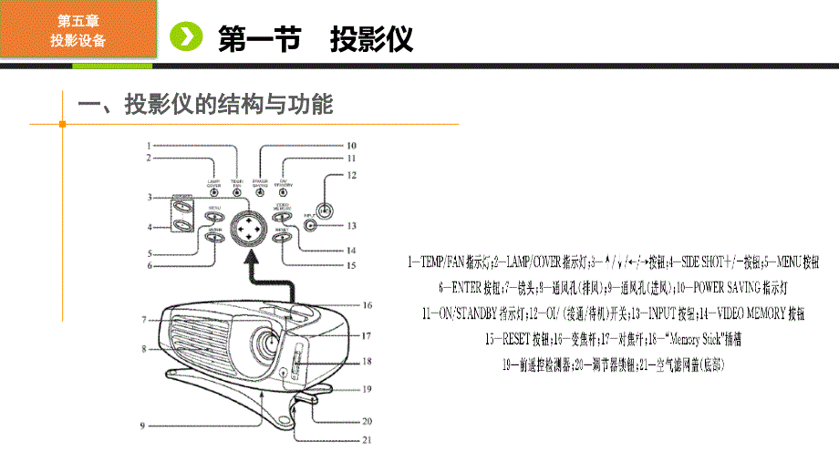 办公设备操作与管理第5章_第3页