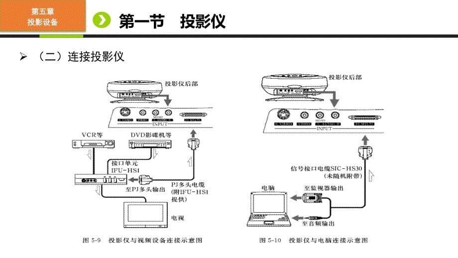 办公设备操作与管理第5章_第5页