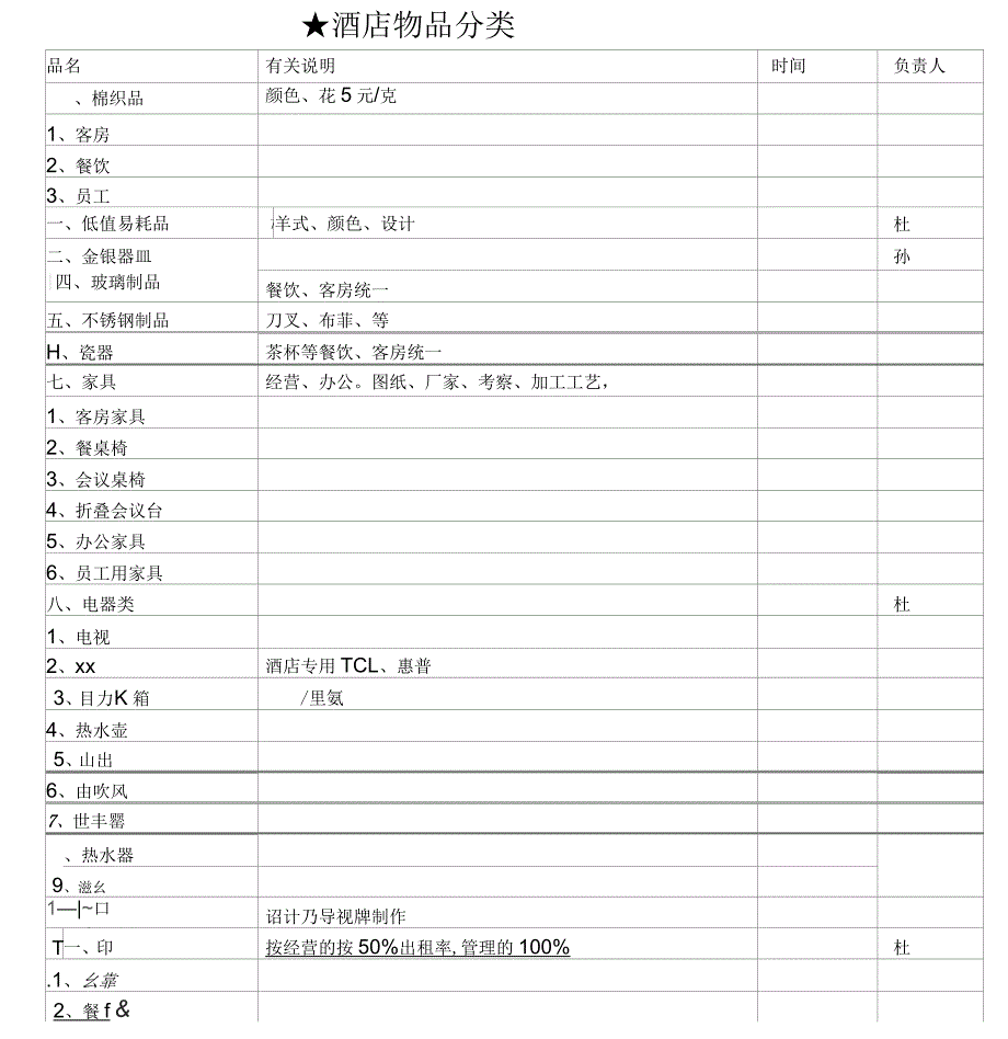 酒店物品分类_第1页