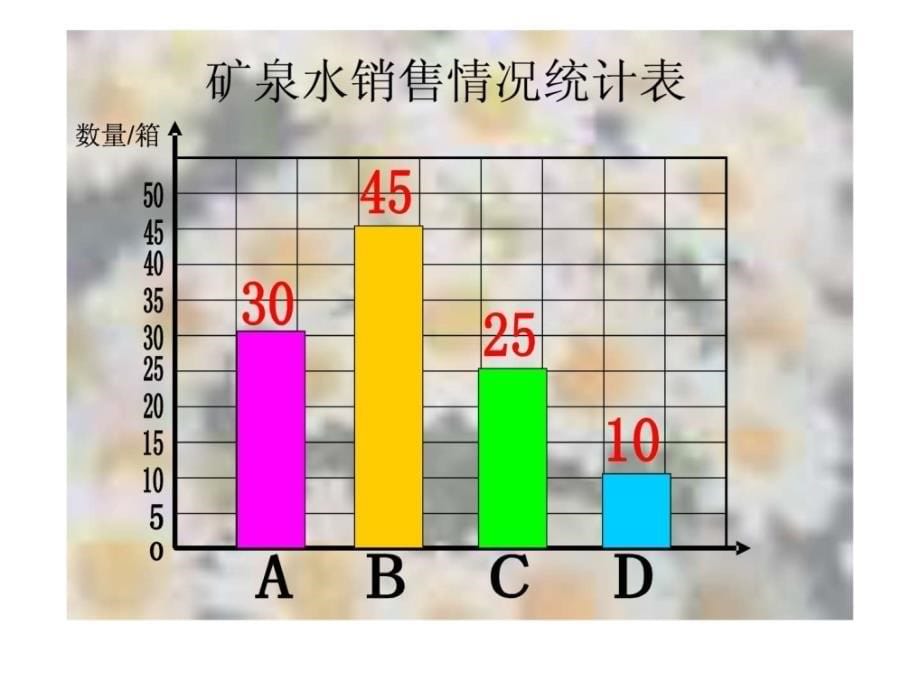 人教版三年级数学下册简单的数据分析ppt.ppt_第5页