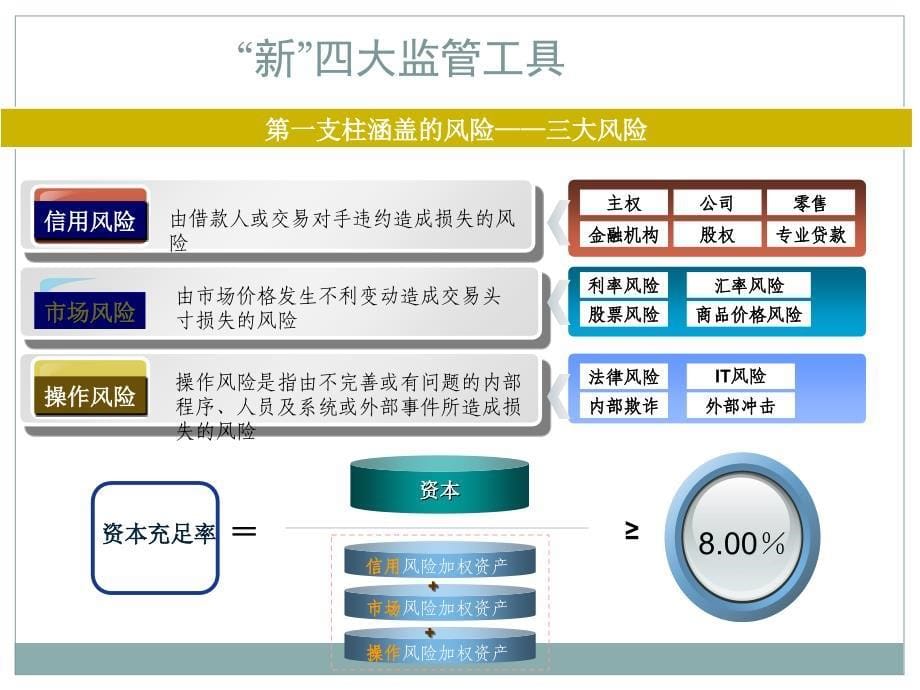 银监会最新监管政策_第5页