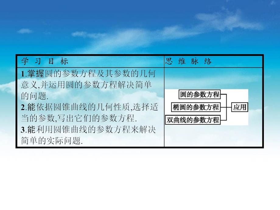 高中数学北师大版选修4－4 课件：2.2.22.2.4圆的参数方程 椭圆的参数方程 双曲线的参数方程_第3页