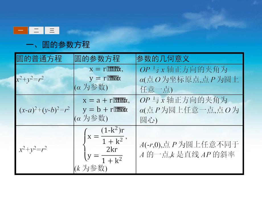 高中数学北师大版选修4－4 课件：2.2.22.2.4圆的参数方程 椭圆的参数方程 双曲线的参数方程_第4页