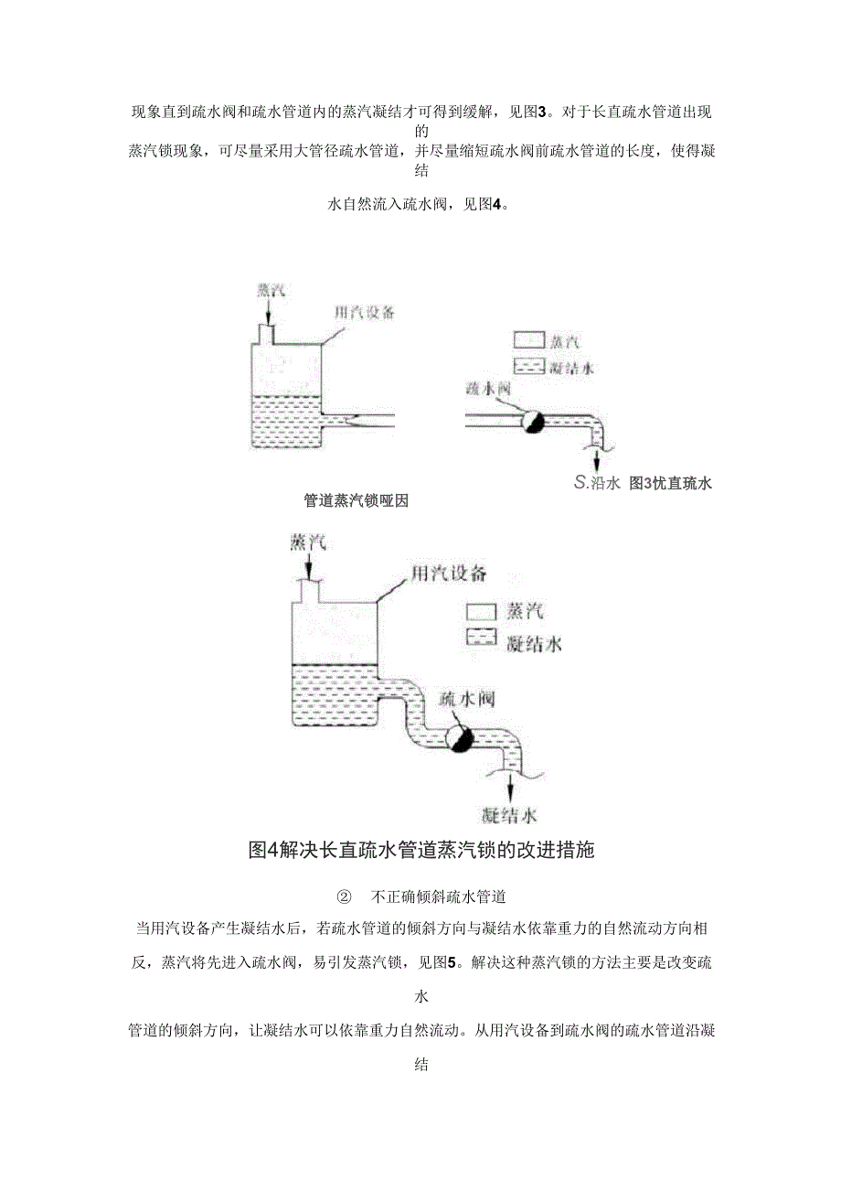 蒸汽疏水阀汽锁现象_第4页