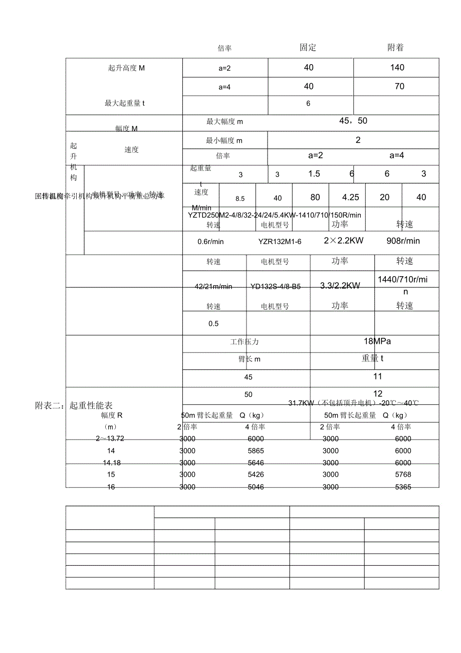 QTZ63系列塔吊主要参数表_第2页