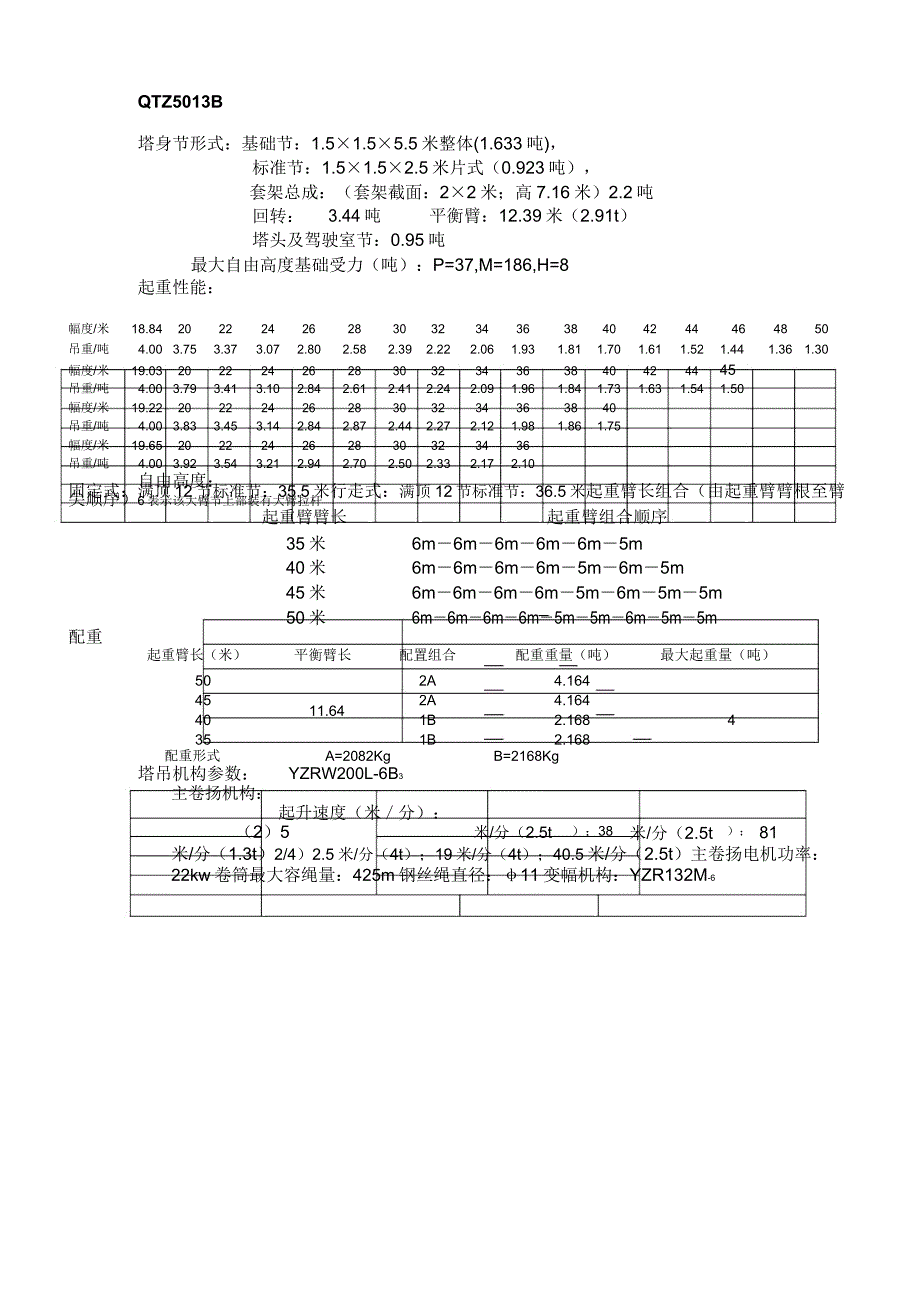 QTZ63系列塔吊主要参数表_第4页