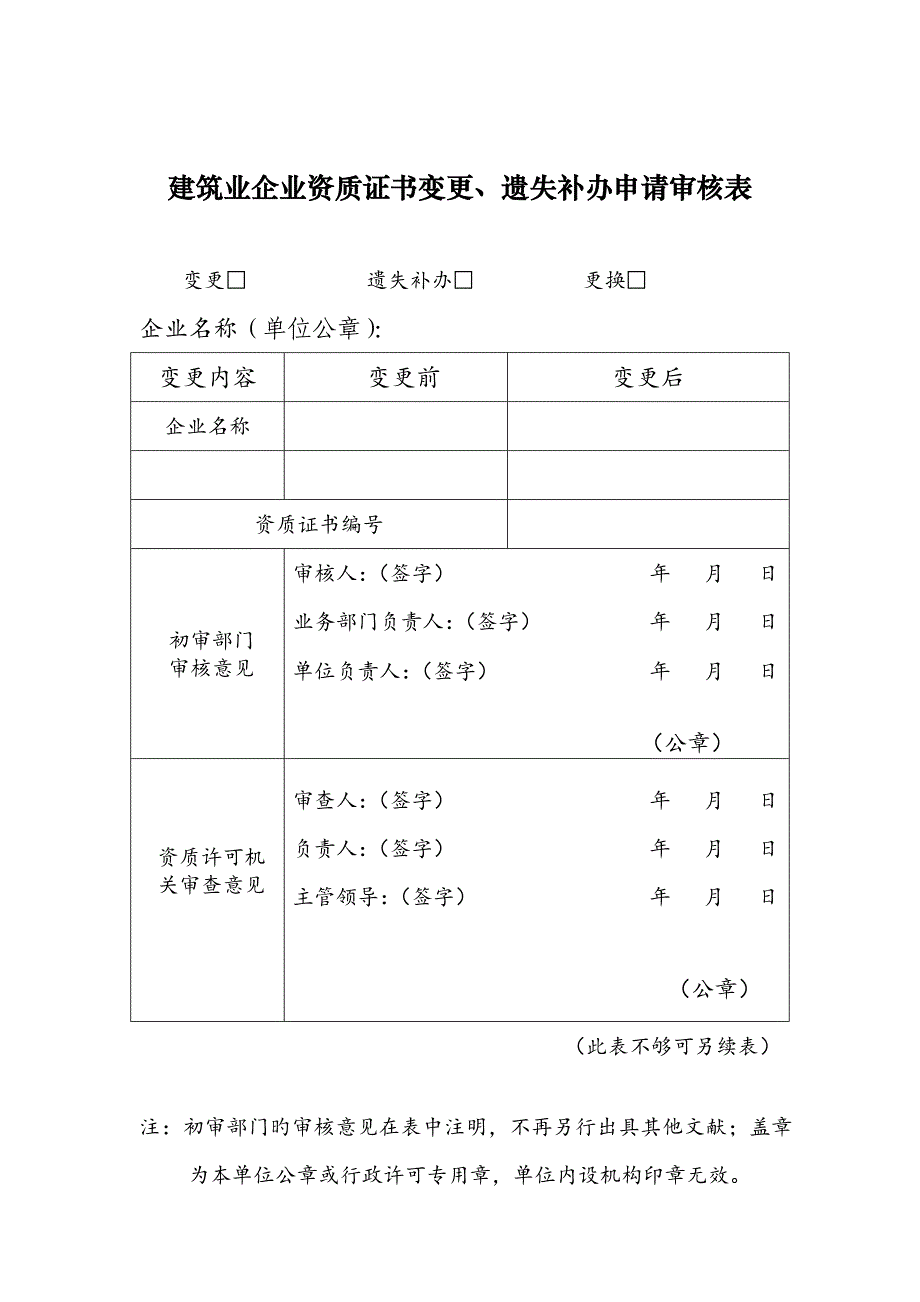 建筑业企业资质证书变更遗失补办申请审核表_第1页