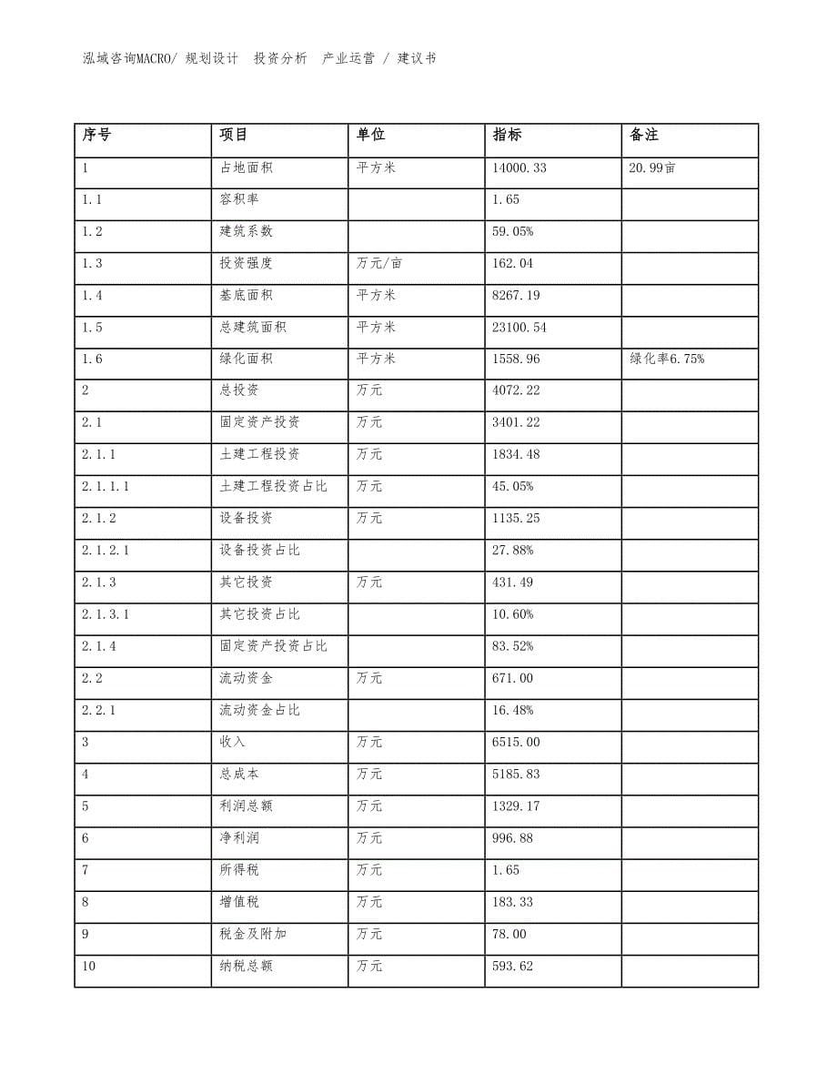 有色金属加工材项目建议书（立项申请）_第5页