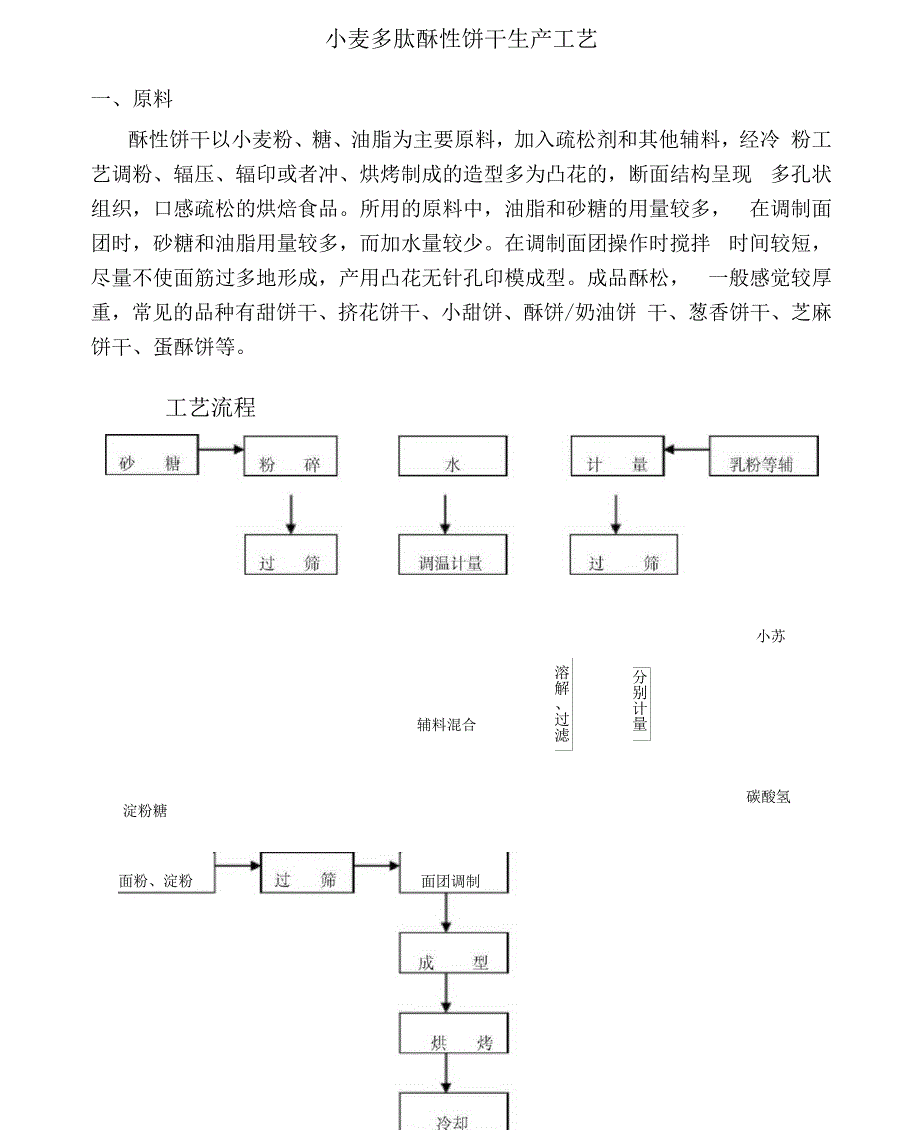 酥性饼干生产工艺设计_第1页