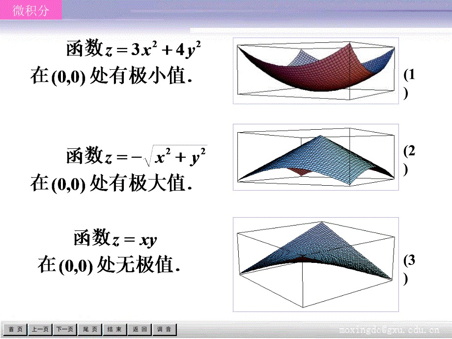 第八章二元函数的极值_第4页