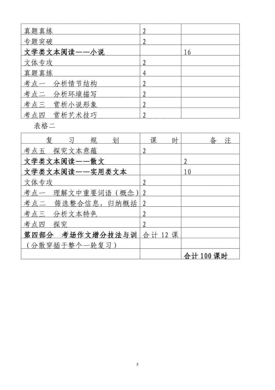 2019年高三语文高考第一轮复习计划_第5页