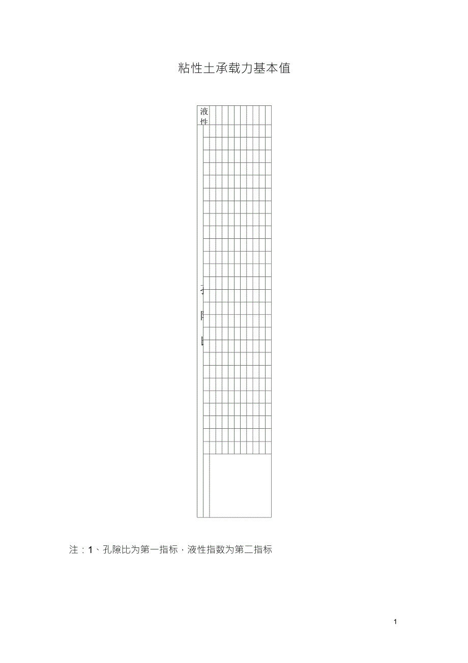 粘性土承载力基本值_第1页