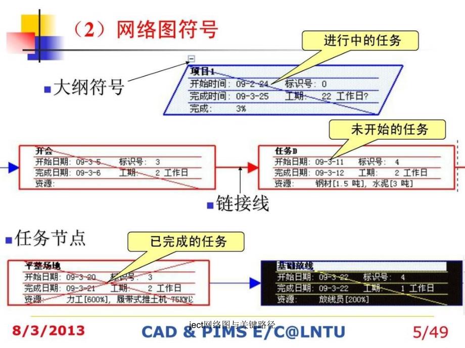 ject网络图与关键路径课件_第5页