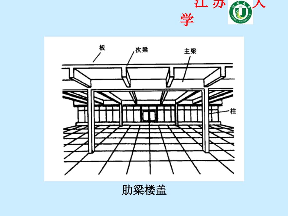 单向板肋梁楼盖设计_第1页