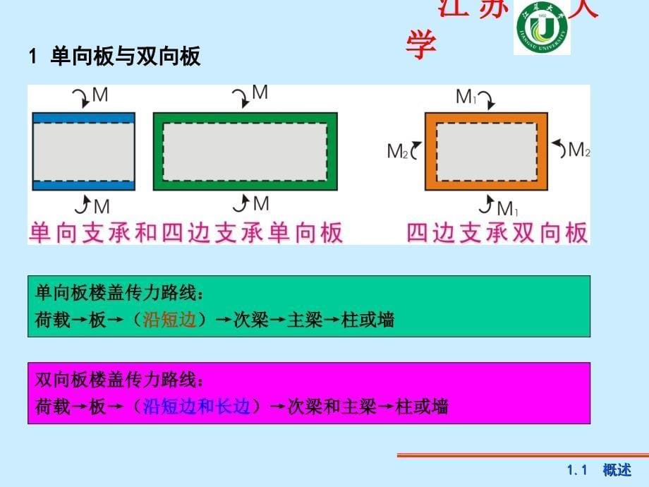 单向板肋梁楼盖设计_第5页