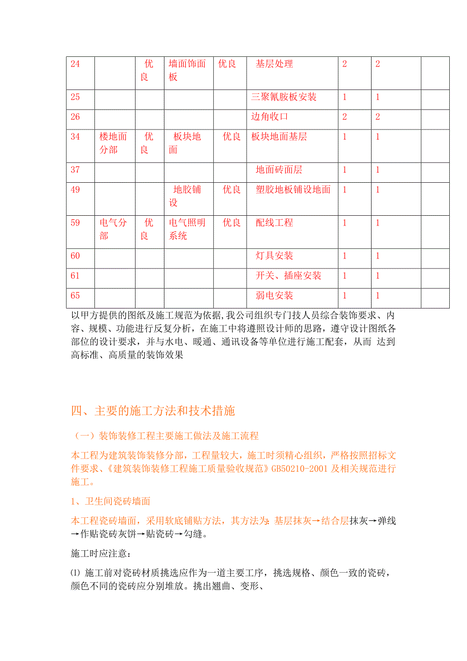 幼儿园装修 施工组织设计_第4页