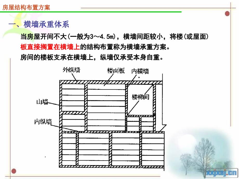 《建筑结构墙体设计》PPT课件_第2页