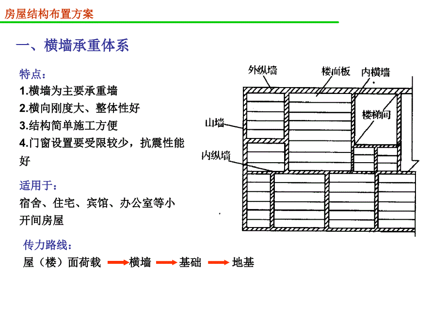 《建筑结构墙体设计》PPT课件_第3页