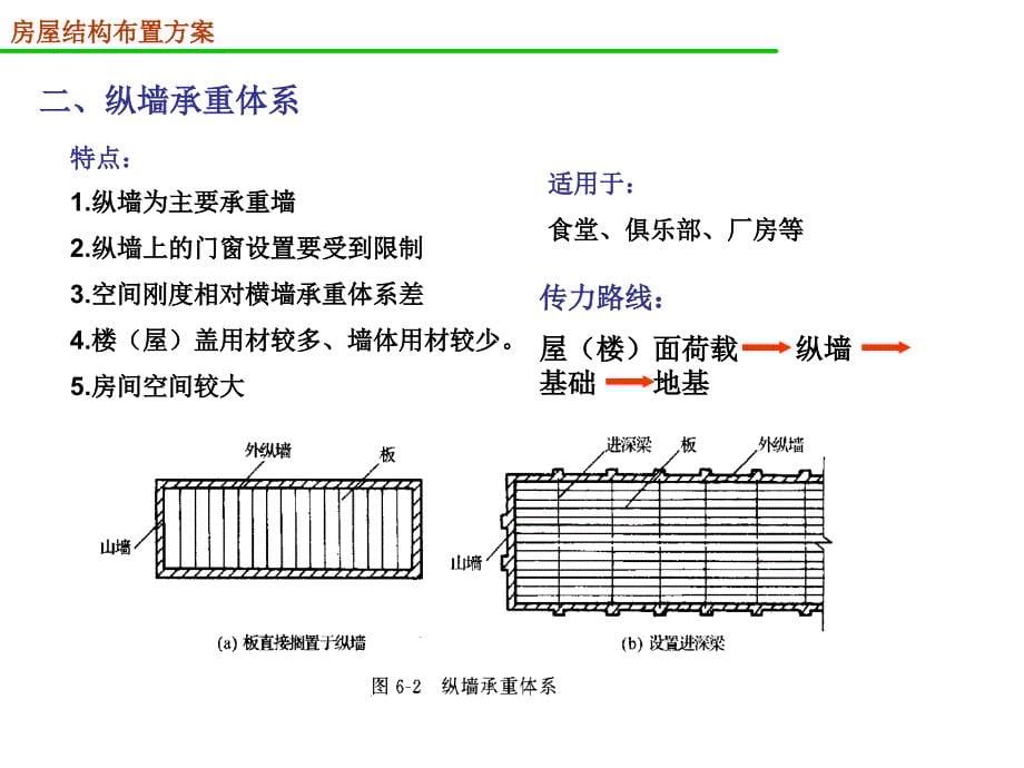 《建筑结构墙体设计》PPT课件_第5页