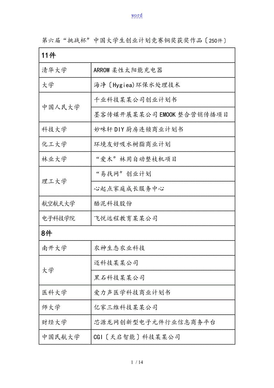 中国大学生挑战杯创业大赛计划书及获奖例文_第1页