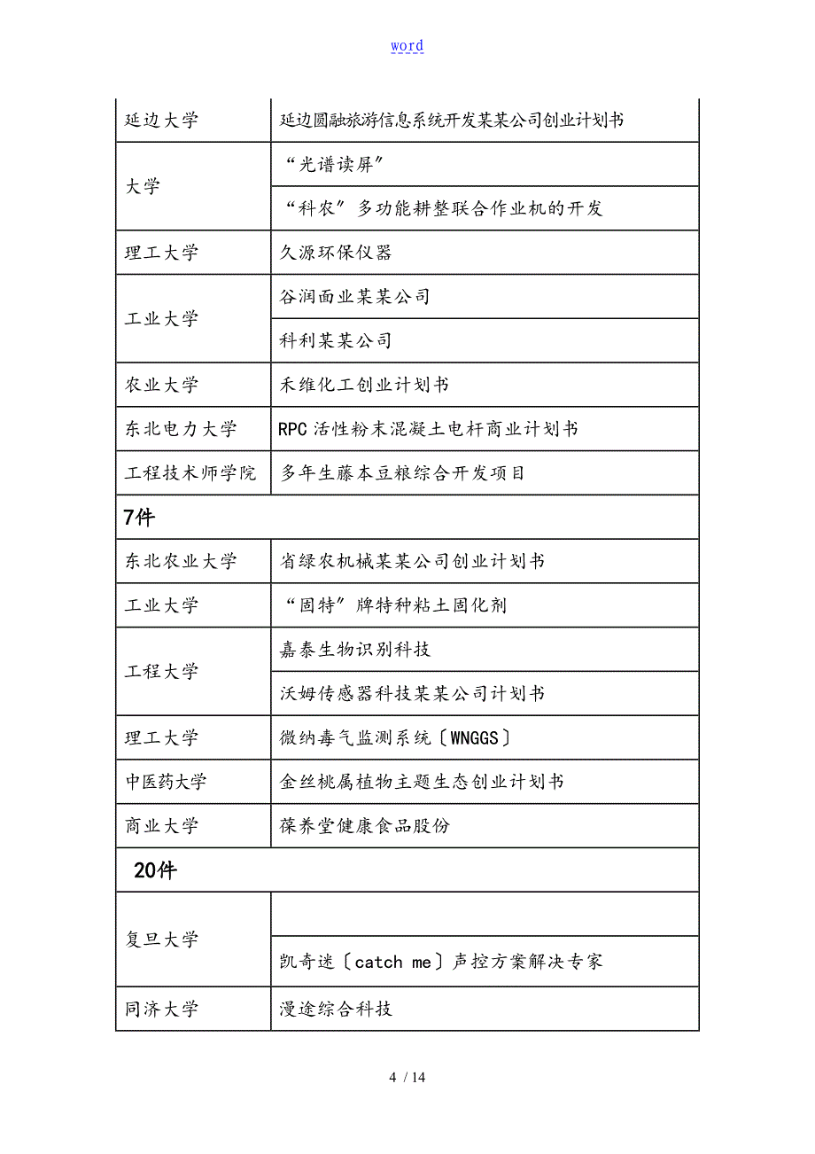 中国大学生挑战杯创业大赛计划书及获奖例文_第4页