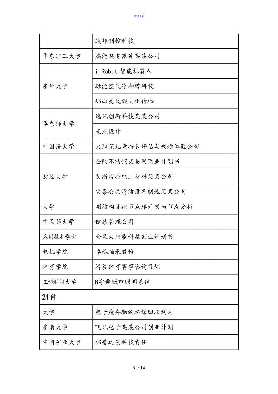 中国大学生挑战杯创业大赛计划书及获奖例文_第5页