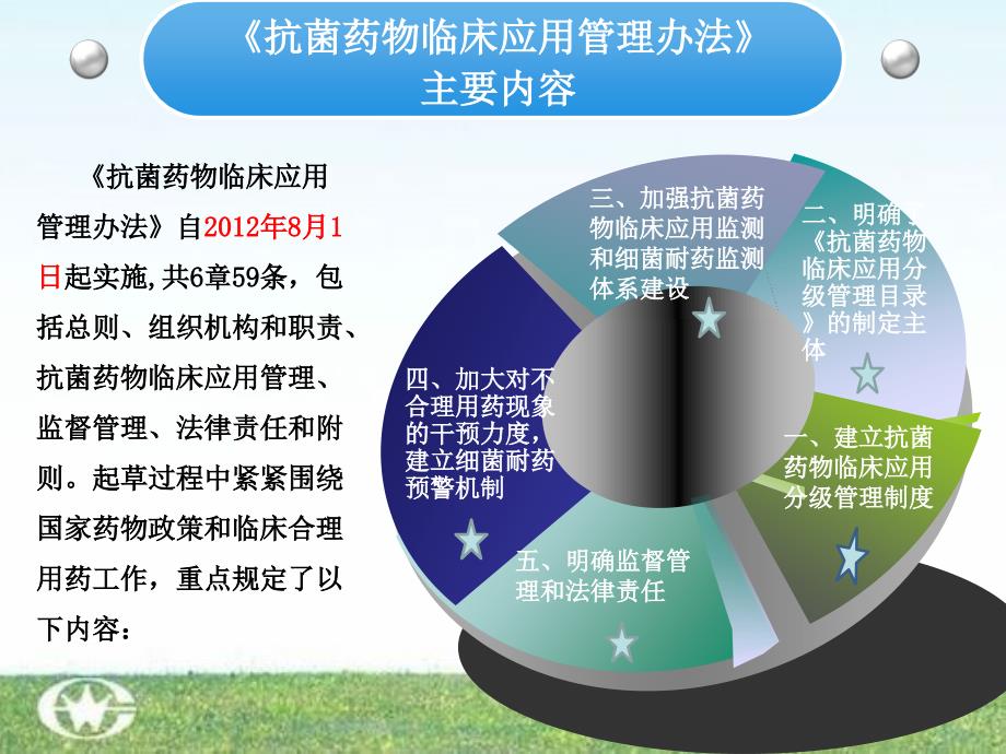 抗菌药物临床应用解读.ppt_第2页