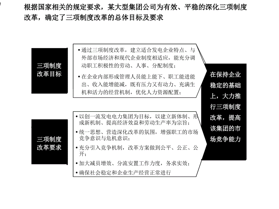 三项制度改革案例PowerPointPresenta课件_第2页