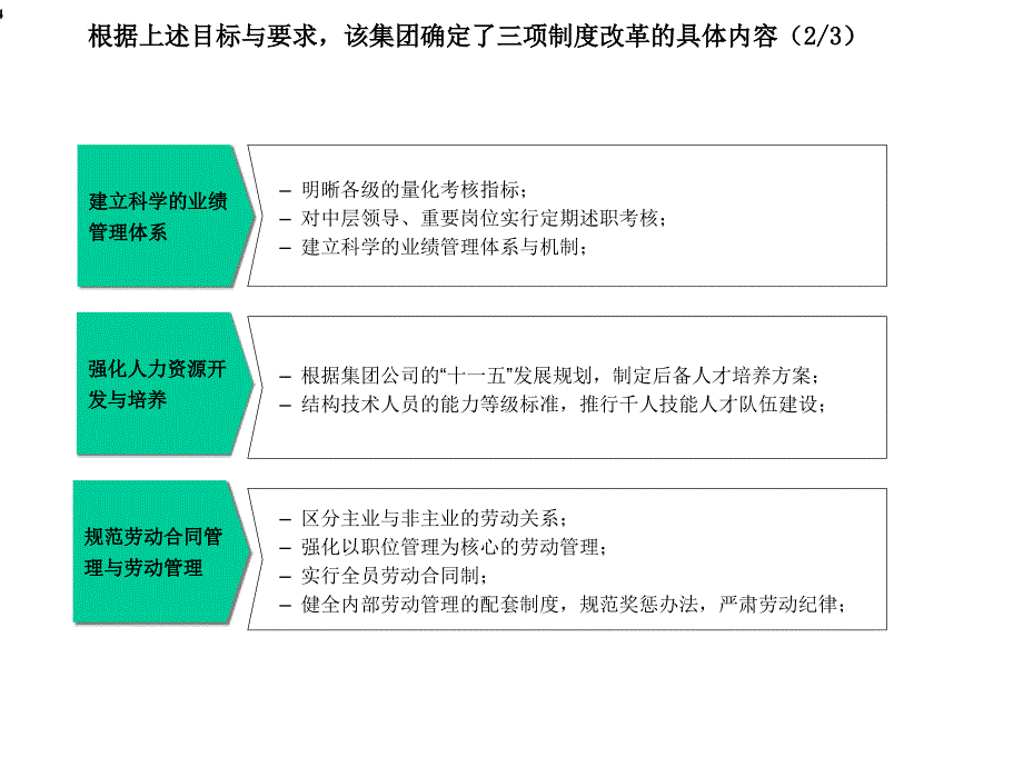 三项制度改革案例PowerPointPresenta课件_第4页