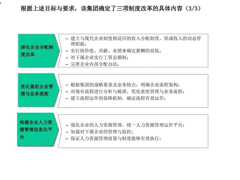 三项制度改革案例PowerPointPresenta课件_第5页