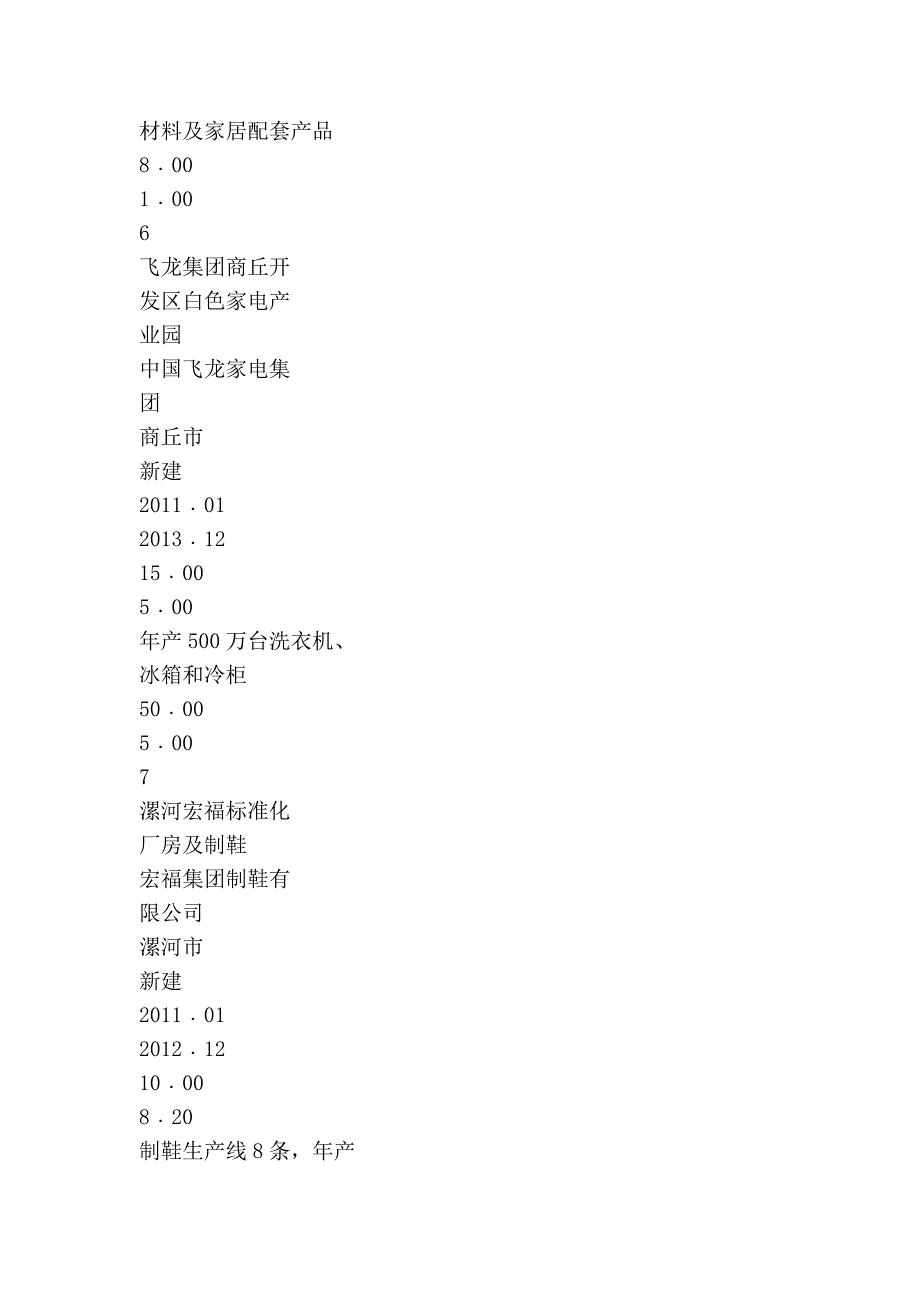 轻工业2012年重点项目表.doc_第4页