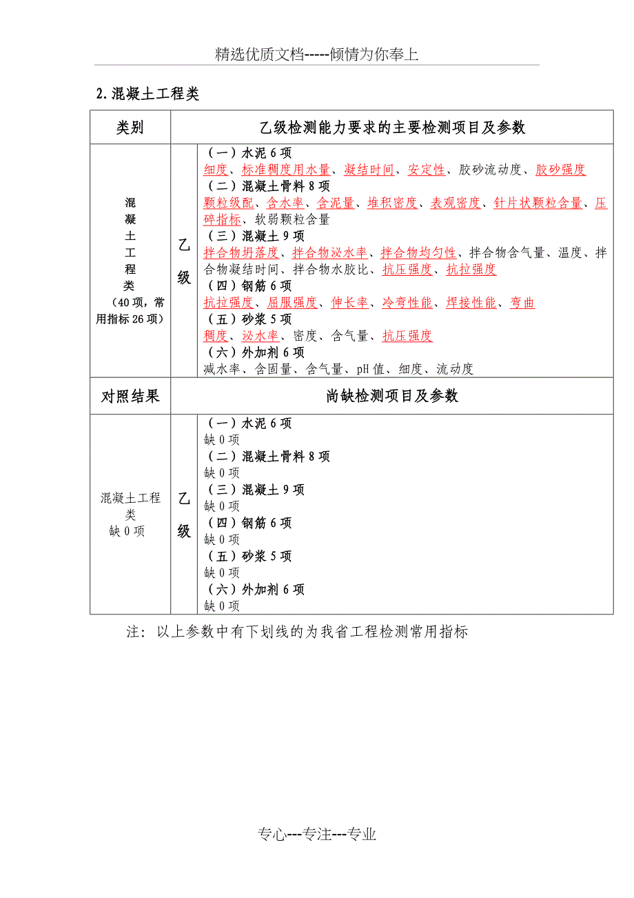 江门水利水电工程质量检测站_第2页