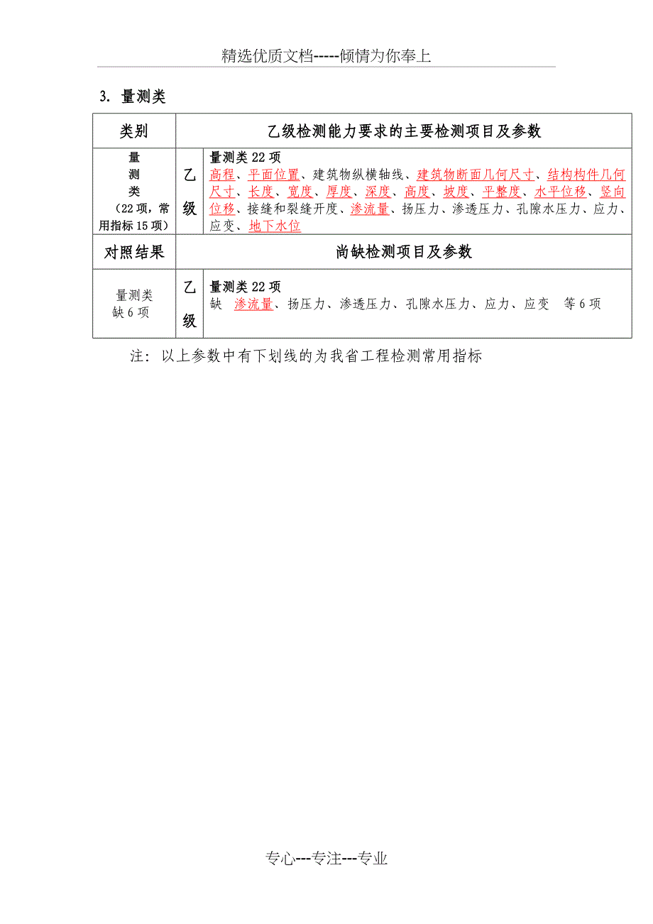 江门水利水电工程质量检测站_第3页