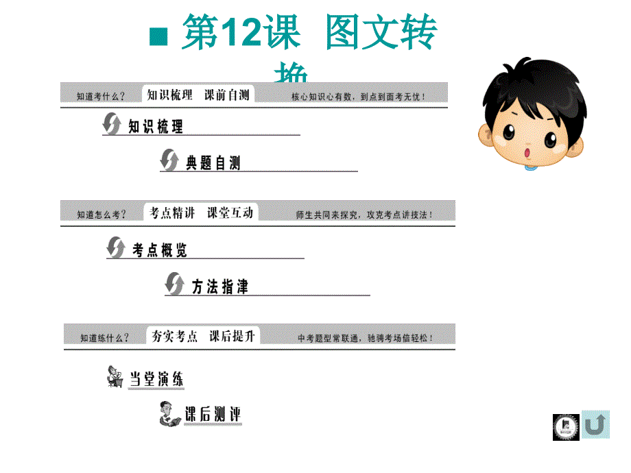 【中考复习精要】2014年中考复习(知识梳理+考点精讲+课后提升)第 一 部 分 ：积累与运用 图文转换_第1页