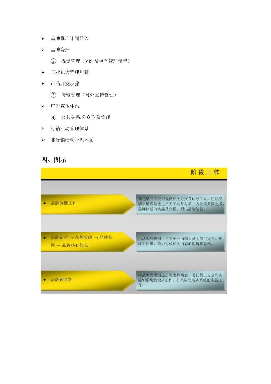 品牌创建系统综合项目清单及开发专题计划书.doc_第5页