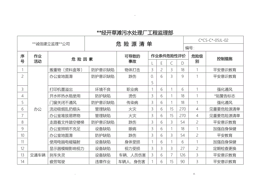 监理部危险源清单_第1页