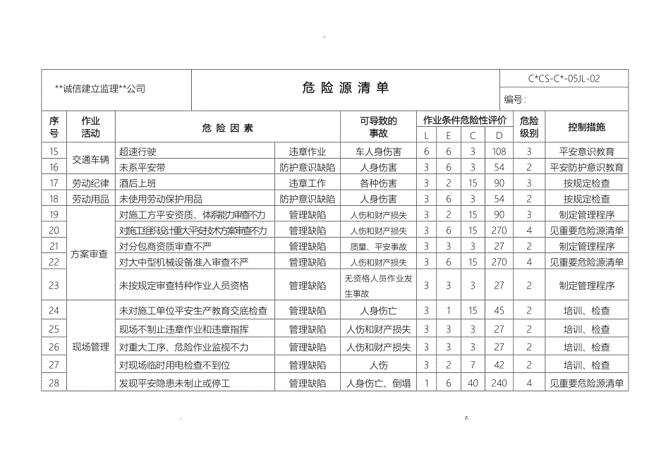 监理部危险源清单_第2页