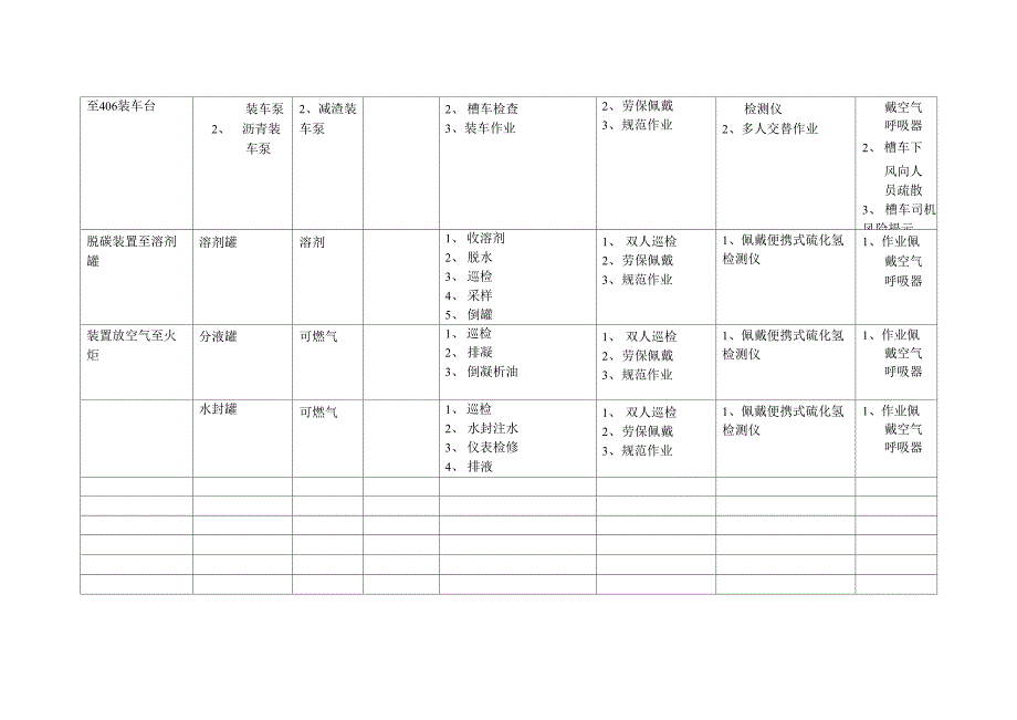 硫化氢分布统计表_第4页