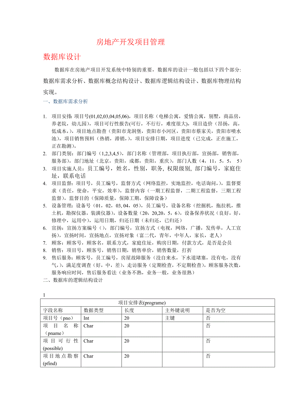 房地产开发项目管理_第1页