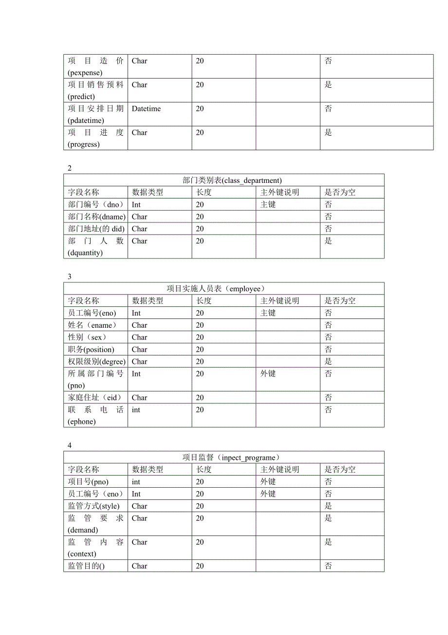 房地产开发项目管理_第2页