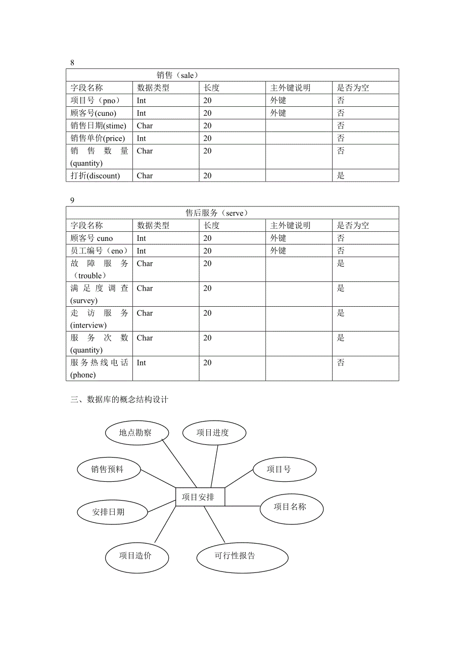 房地产开发项目管理_第4页