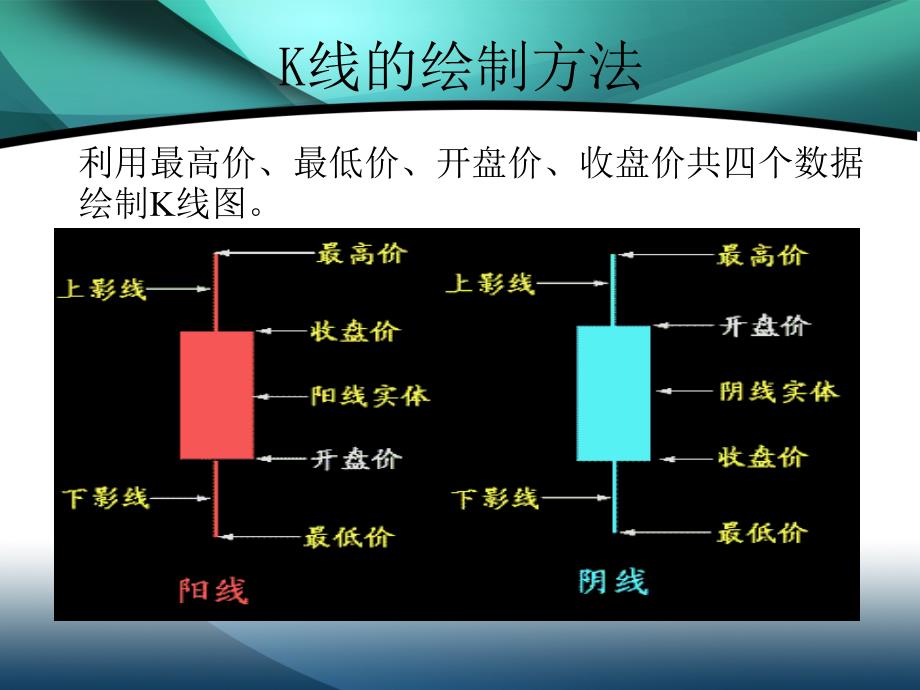 现货白银投资K线技术分析方法_第3页