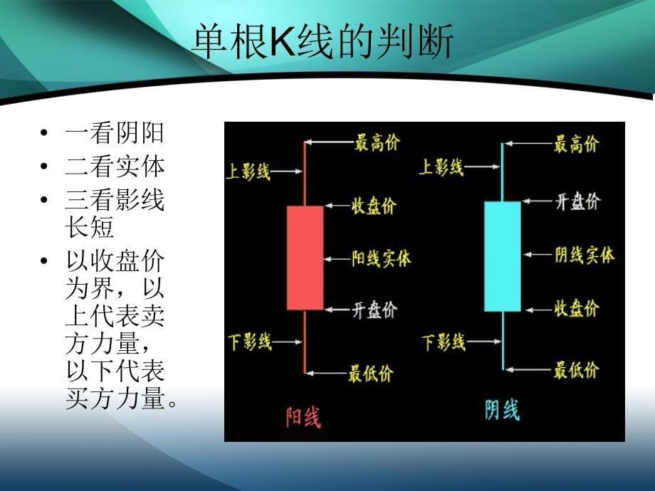 现货白银投资K线技术分析方法_第5页