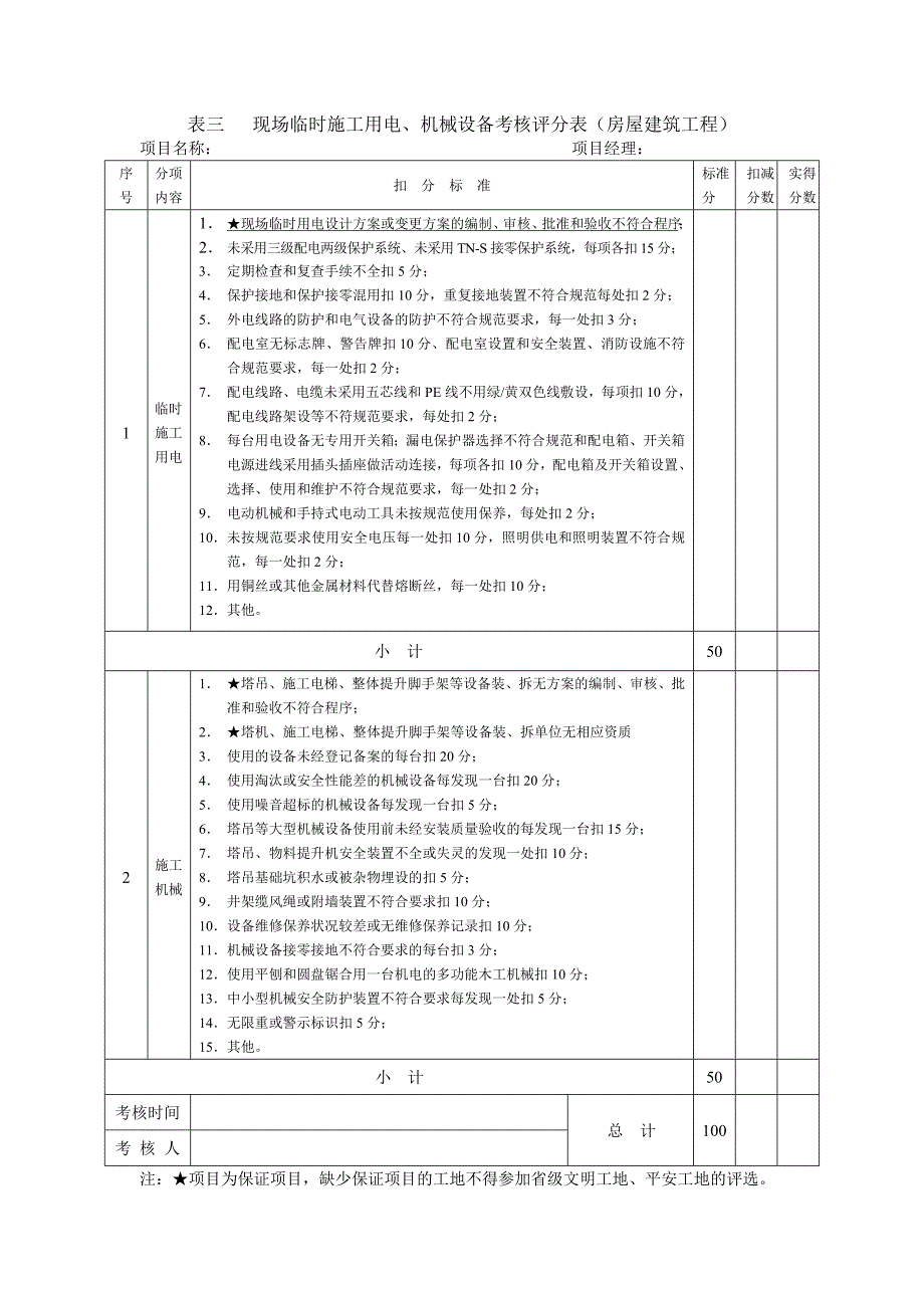 江苏省文明工地验收表.doc_第4页