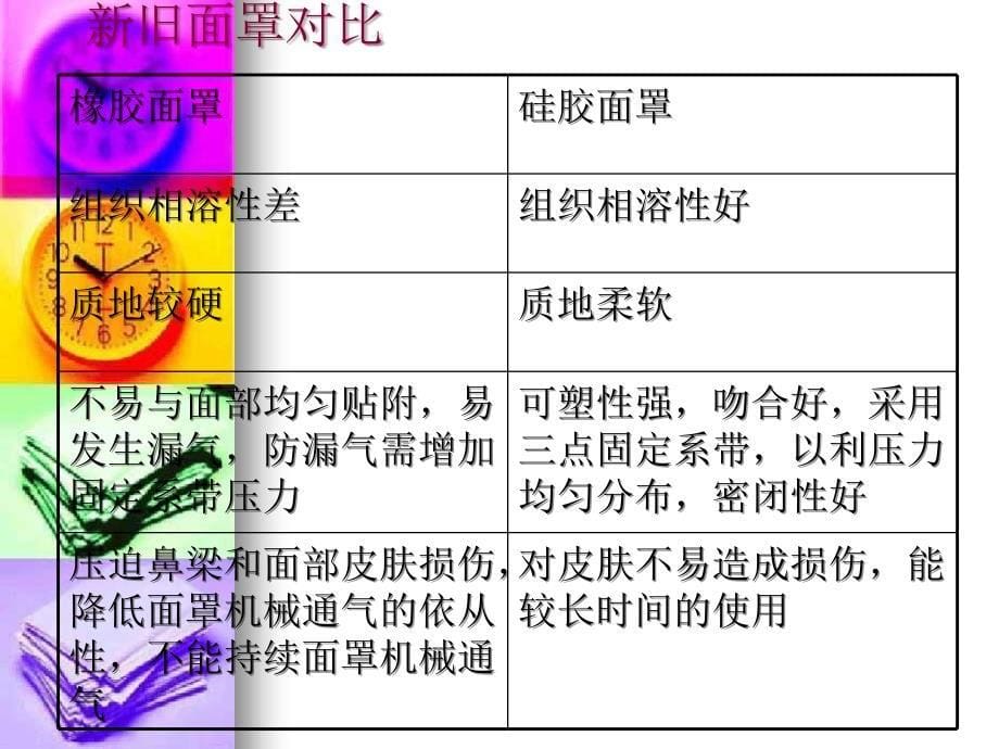 面罩机械通气呼吸衰竭_第5页