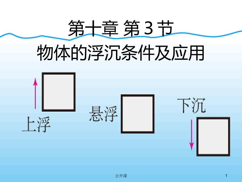 第3节物体的浮沉条件及应用【上课材料】_第1页