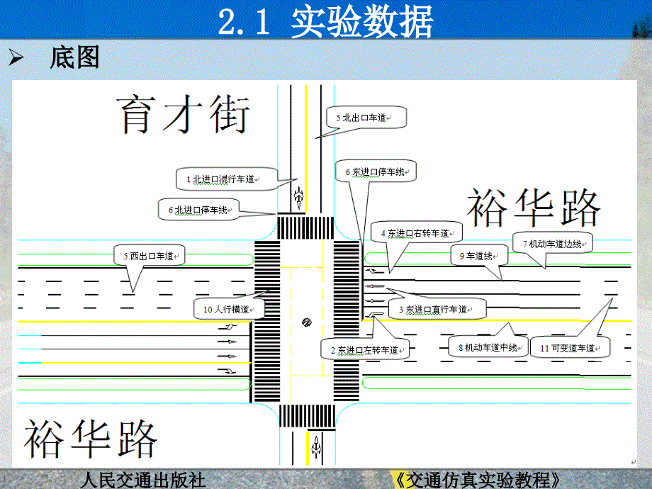 交通仿真实验教程优秀课件_第4页