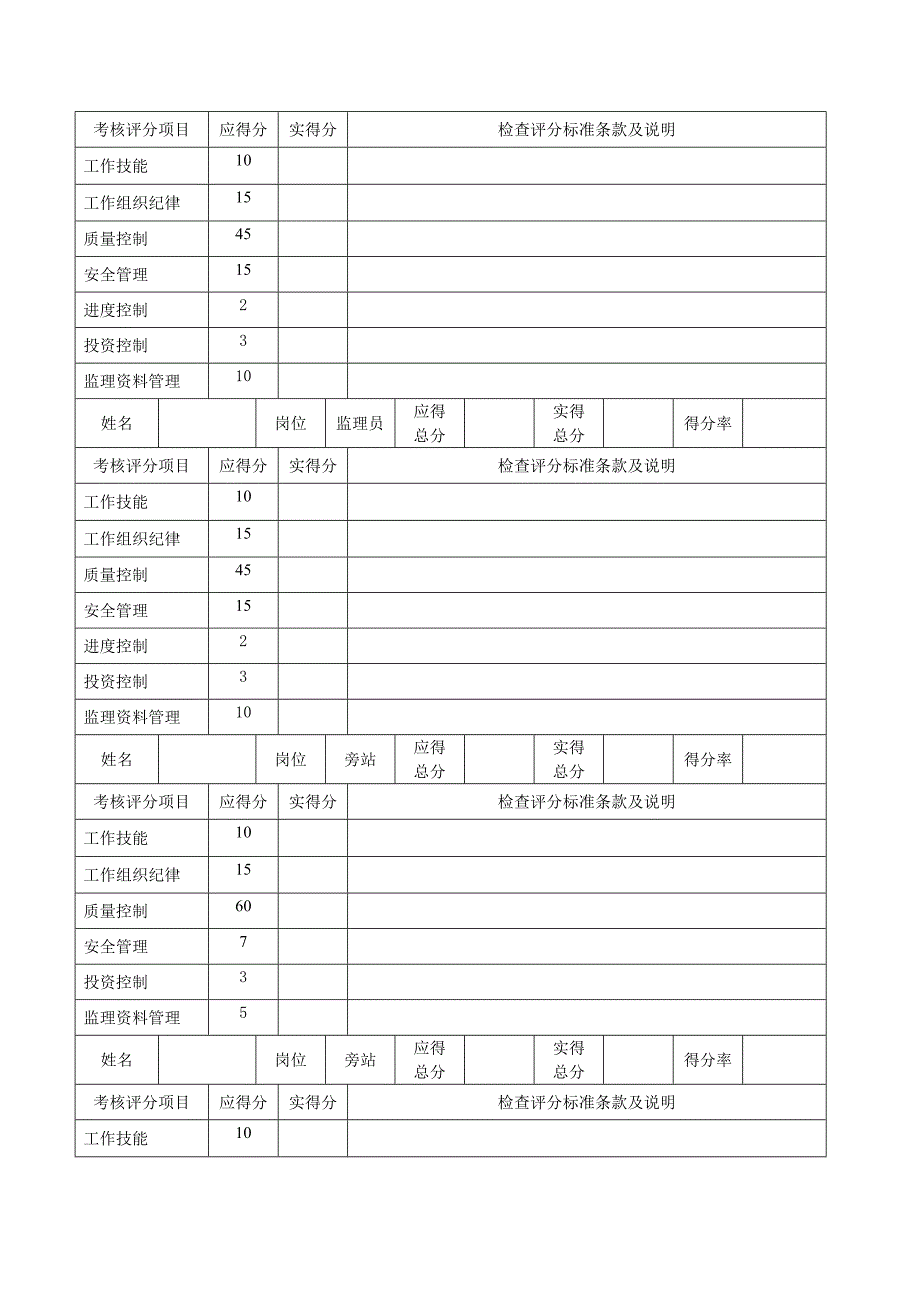 8月度绩效考核检查评分汇总表_第3页