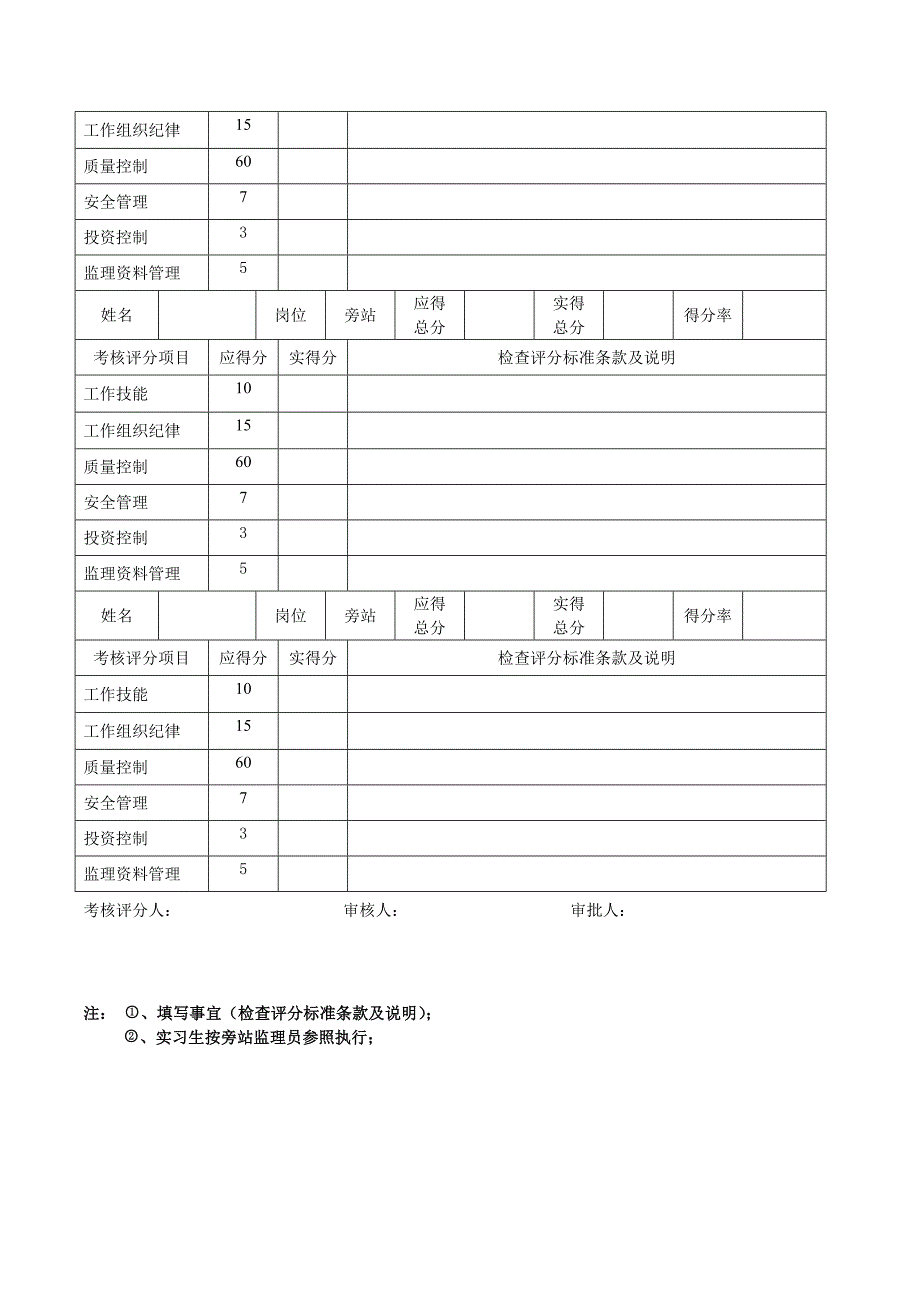 8月度绩效考核检查评分汇总表_第4页