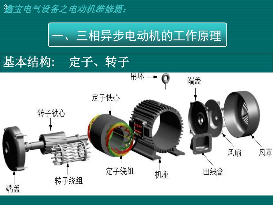 三相异步电动机常见故障与检修（课件材料）_第3页